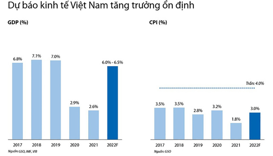 Bứt phá tăng trưởng kinh doanh với những giải pháp mở rộng quy mô